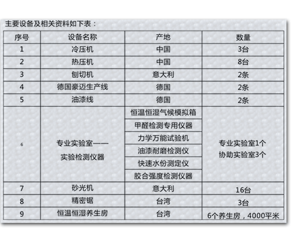 主要生产设备一览