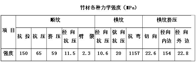 竹材力学性能