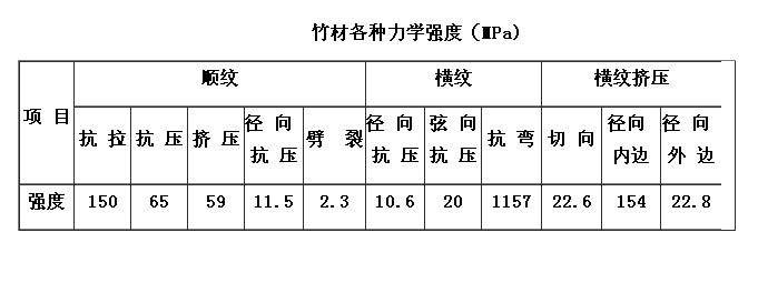 竹材力学性能