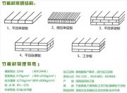 竹板材结构 竹木胶合板结构